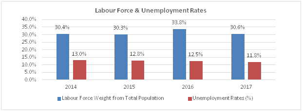 GDP Growth Rate